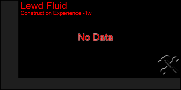 Last 7 Days Graph of Lewd Fluid