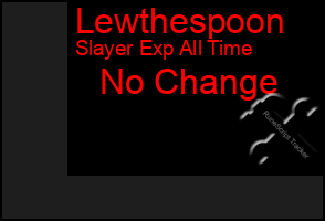 Total Graph of Lewthespoon