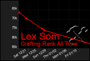 Total Graph of Lex Som