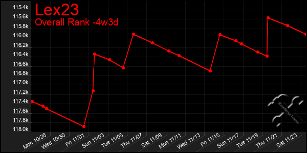 Last 31 Days Graph of Lex23