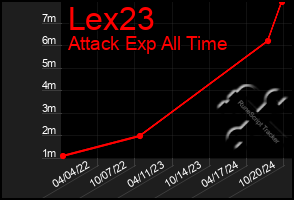 Total Graph of Lex23