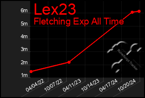 Total Graph of Lex23