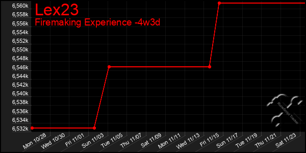 Last 31 Days Graph of Lex23