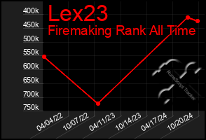 Total Graph of Lex23