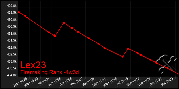 Last 31 Days Graph of Lex23