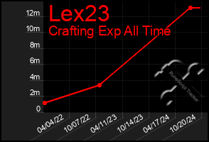 Total Graph of Lex23