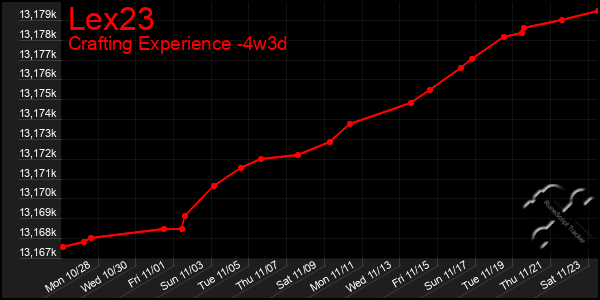 Last 31 Days Graph of Lex23