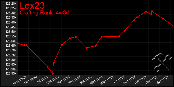 Last 31 Days Graph of Lex23