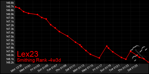 Last 31 Days Graph of Lex23