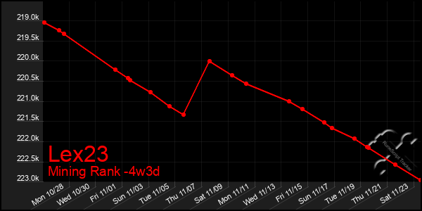 Last 31 Days Graph of Lex23