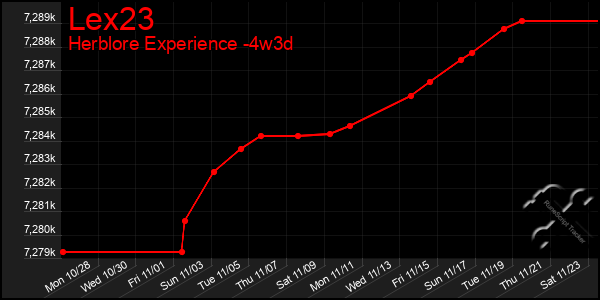 Last 31 Days Graph of Lex23