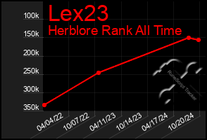 Total Graph of Lex23