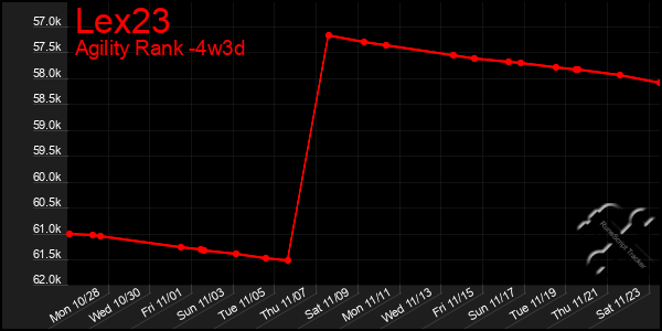 Last 31 Days Graph of Lex23