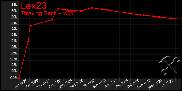 Last 31 Days Graph of Lex23