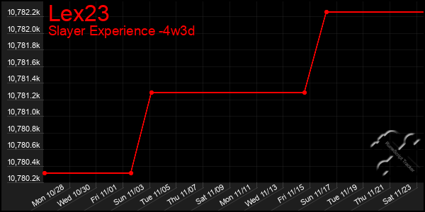 Last 31 Days Graph of Lex23