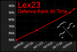 Total Graph of Lex23