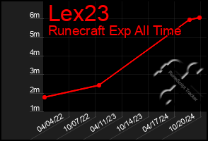 Total Graph of Lex23