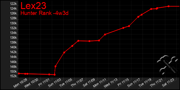 Last 31 Days Graph of Lex23