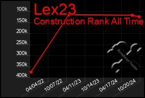 Total Graph of Lex23