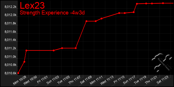 Last 31 Days Graph of Lex23