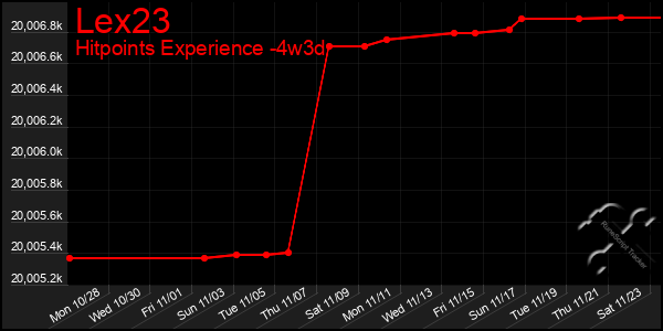 Last 31 Days Graph of Lex23