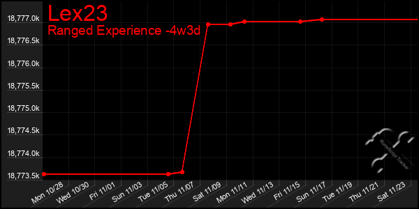 Last 31 Days Graph of Lex23