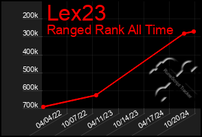 Total Graph of Lex23