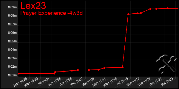 Last 31 Days Graph of Lex23