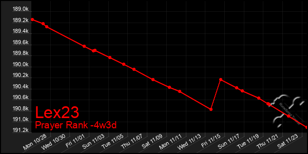 Last 31 Days Graph of Lex23