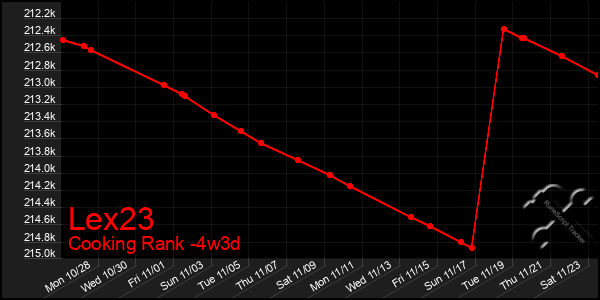 Last 31 Days Graph of Lex23