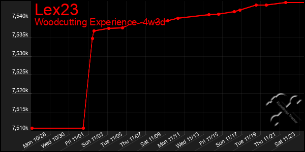 Last 31 Days Graph of Lex23