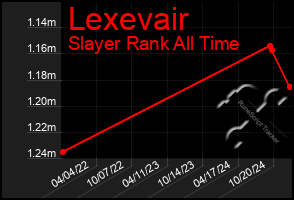 Total Graph of Lexevair