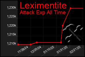 Total Graph of Leximentite