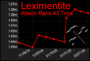 Total Graph of Leximentite