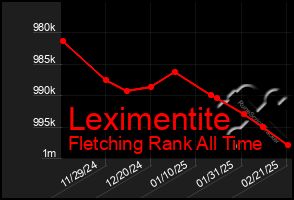 Total Graph of Leximentite