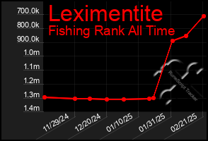 Total Graph of Leximentite