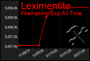 Total Graph of Leximentite