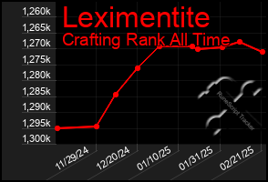 Total Graph of Leximentite