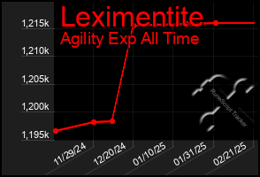 Total Graph of Leximentite