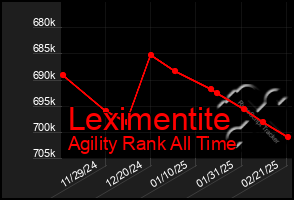 Total Graph of Leximentite