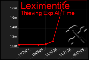 Total Graph of Leximentite