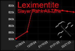 Total Graph of Leximentite