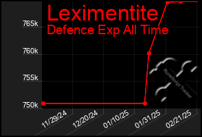 Total Graph of Leximentite