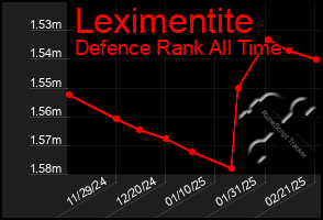 Total Graph of Leximentite