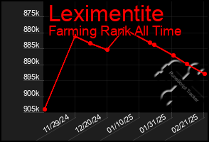 Total Graph of Leximentite