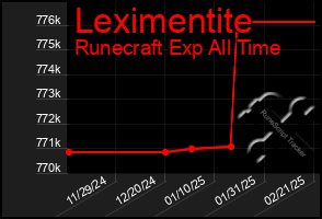 Total Graph of Leximentite