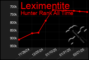 Total Graph of Leximentite