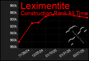 Total Graph of Leximentite