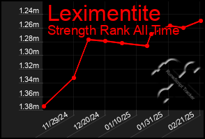 Total Graph of Leximentite