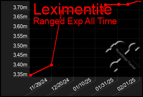 Total Graph of Leximentite